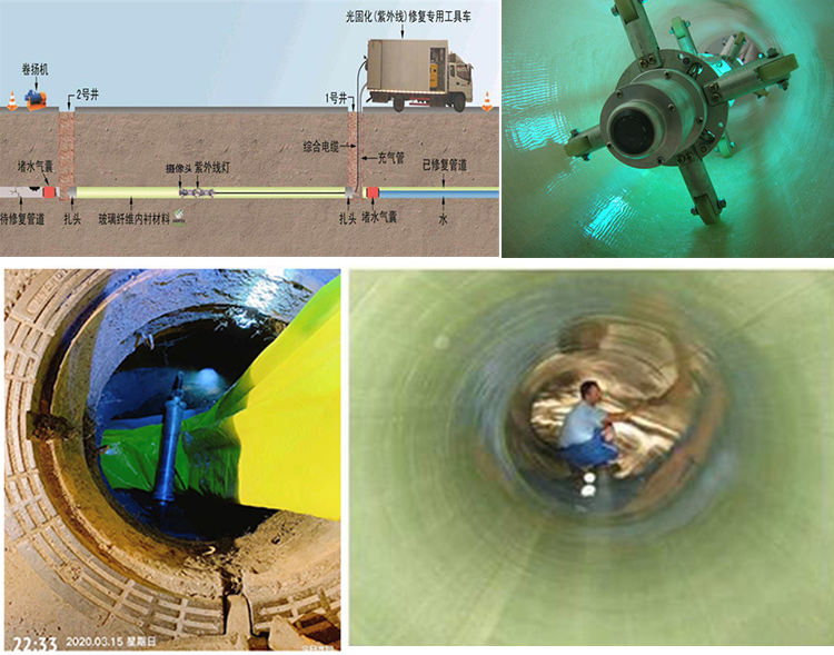 中卫UV-CIPP内衬修复