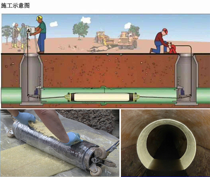 中卫管道局部点状修复